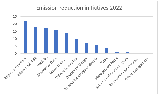 EMISSION-reduction-initiatives